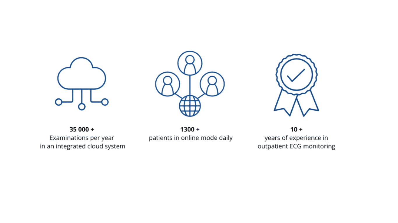 ECG Cloud Monitoring Platform – Key Statistics and Experience